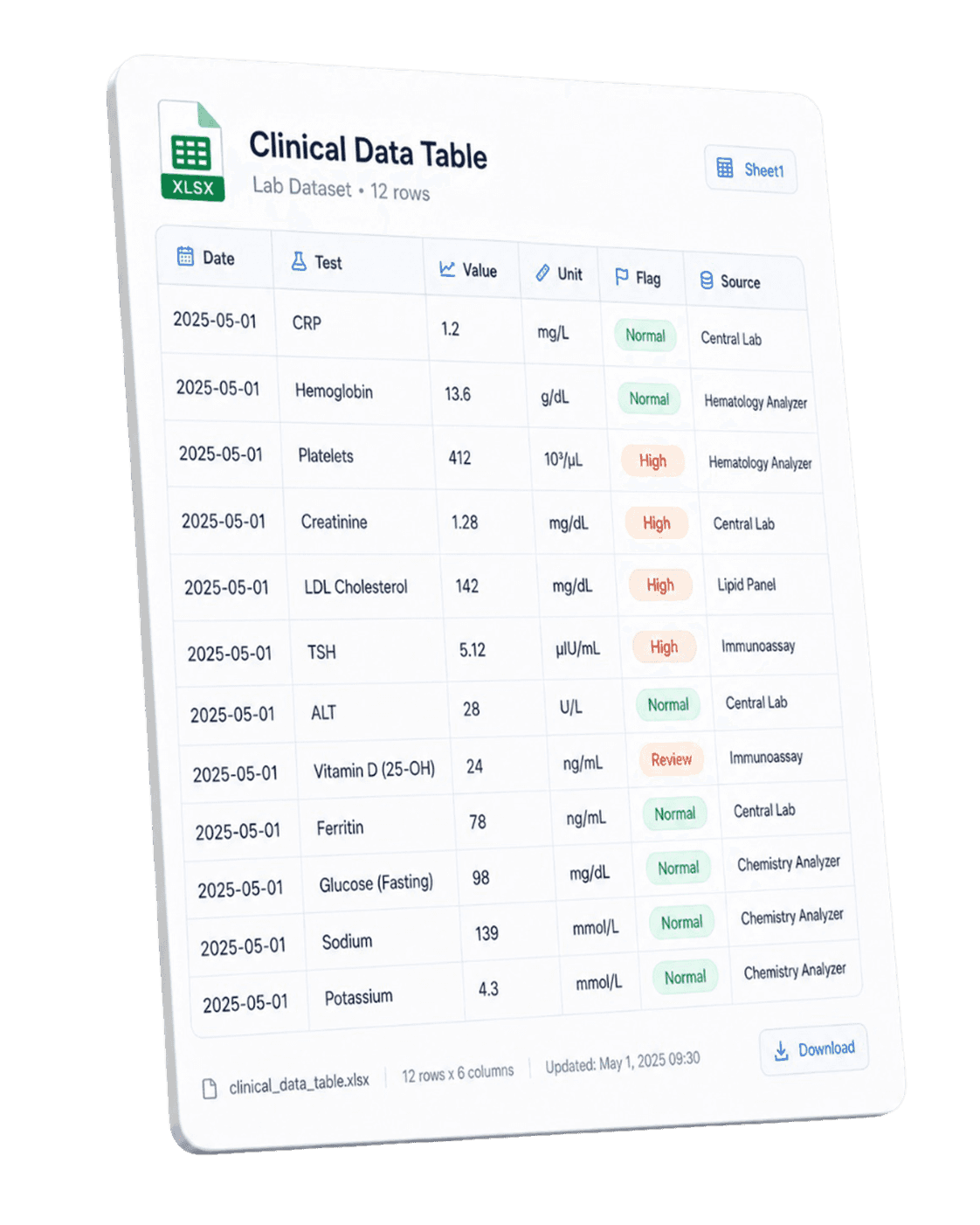 Clinical data table