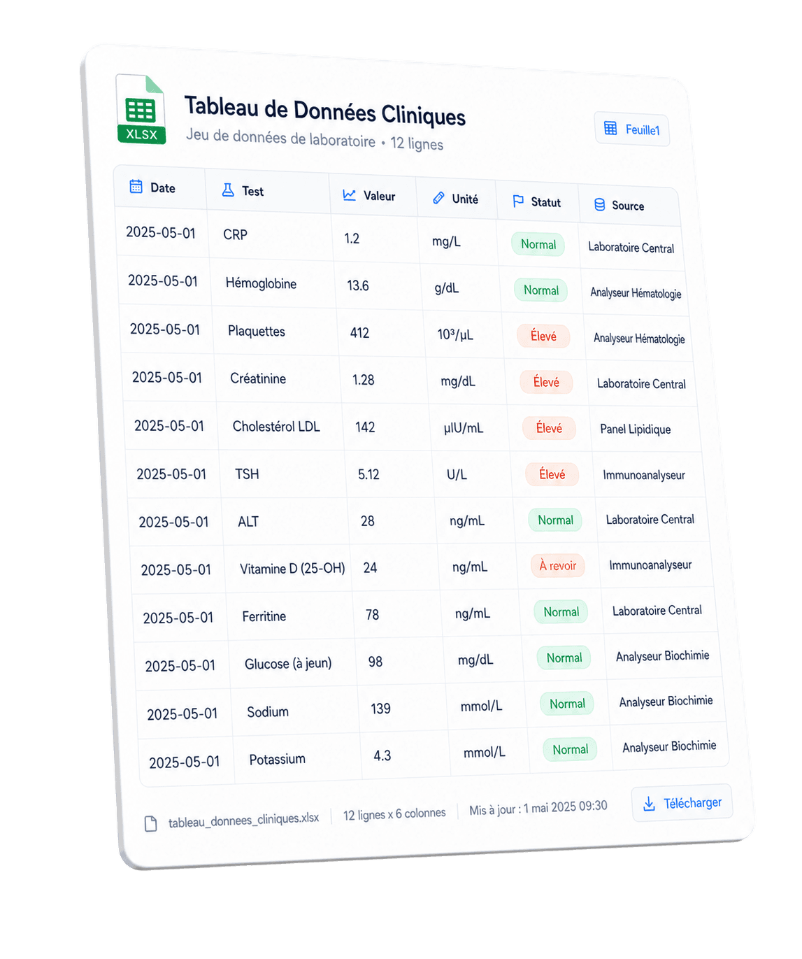 Tableau de données cliniques