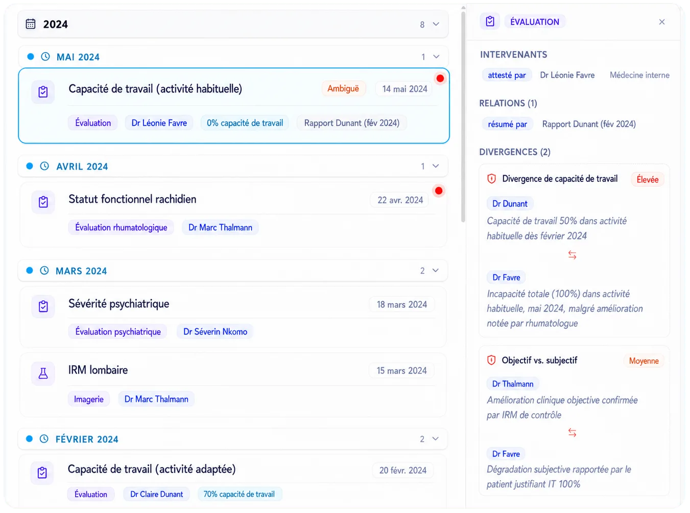 Voyez ce qui a changé, où les avis divergent, et pourquoi - screenshot