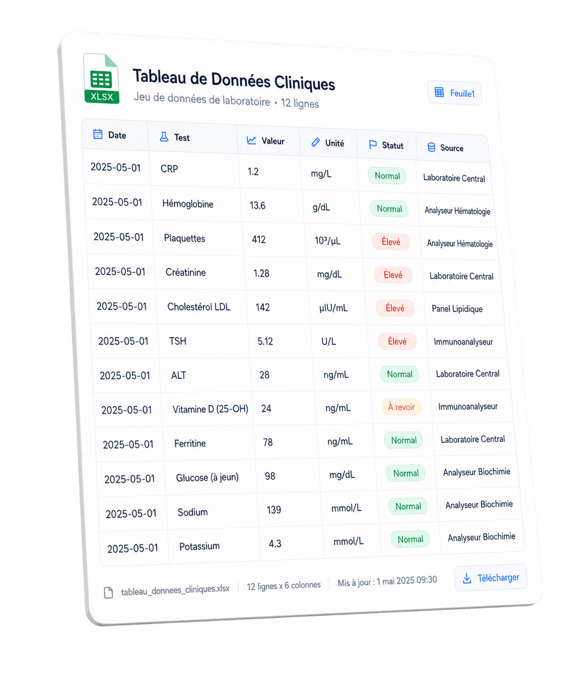 Tableau de données cliniques